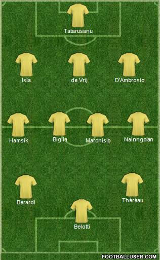 Dream Team 3-4-3 football formation
