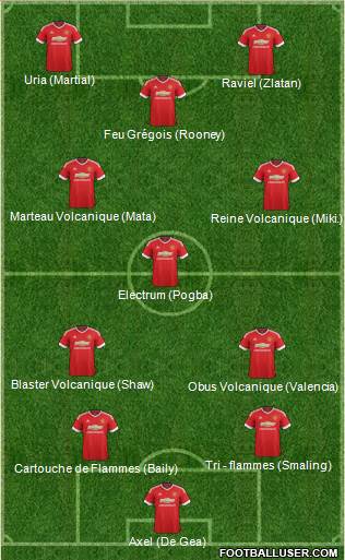 Manchester United 4-4-2 football formation