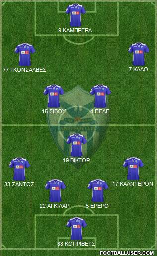 AE Anorthosis Famagusta 4-3-3 football formation