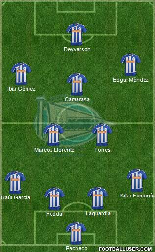 D. Alavés S.A.D. 4-3-3 football formation