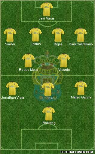 U.D. Las Palmas S.A.D. 4-2-3-1 football formation