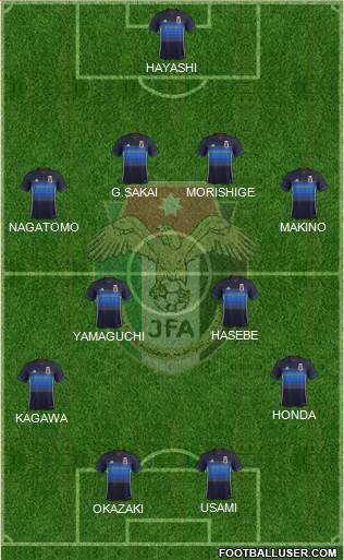 Japan 4-4-2 football formation