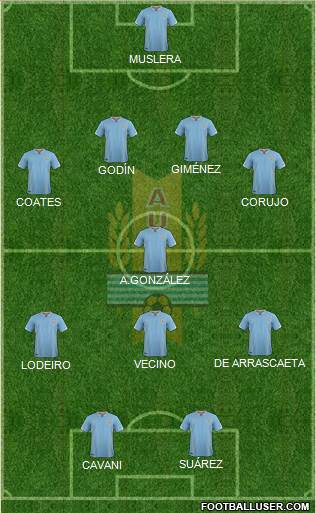 Uruguay 4-4-2 football formation