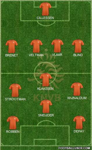 Holland 4-4-2 football formation