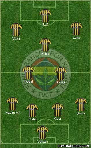 Fenerbahçe SK 4-3-3 football formation