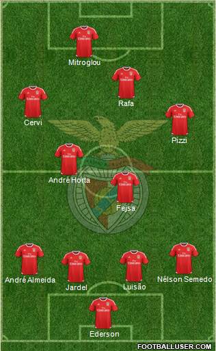 Sport Lisboa e Benfica - SAD 4-4-2 football formation