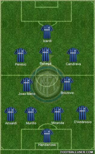 F.C. Internazionale 4-2-3-1 football formation