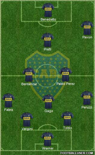 Boca Juniors 4-3-1-2 football formation