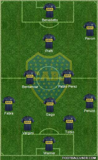 Boca Juniors 4-3-1-2 football formation