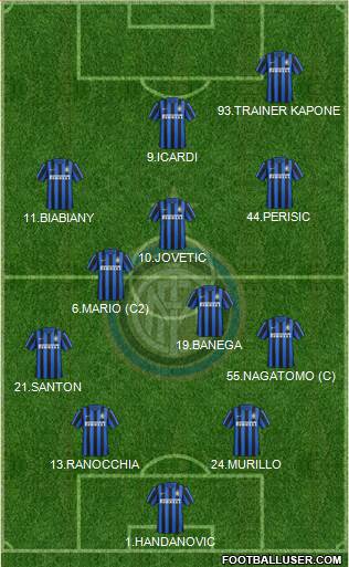 F.C. Internazionale 4-5-1 football formation