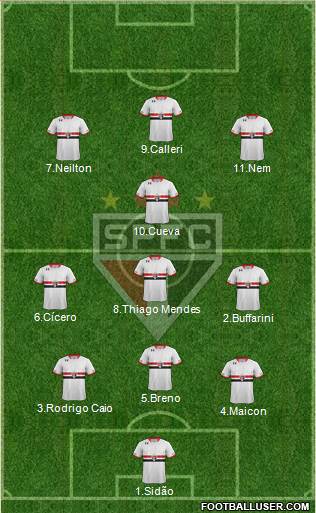 São Paulo FC 3-4-3 football formation