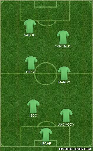 Fifa Team 4-4-2 football formation