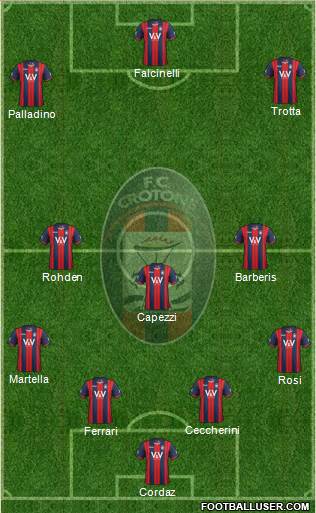 Crotone 4-3-3 football formation