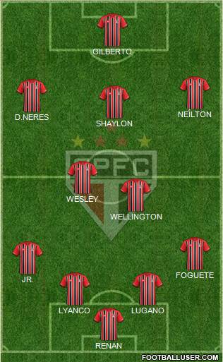 São Paulo FC 4-2-3-1 football formation