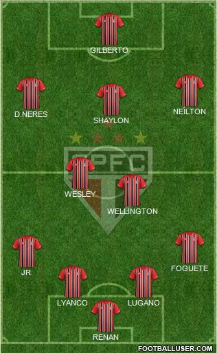 São Paulo FC 4-2-3-1 football formation