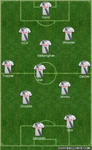 Tottenham Hotspur 3-5-2 football formation