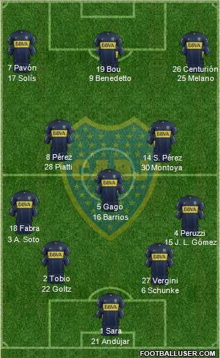 Boca Juniors 4-3-3 football formation