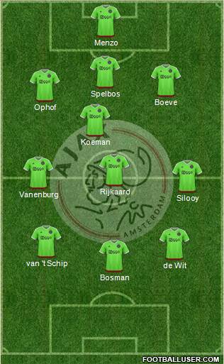 AFC Ajax 4-3-3 football formation