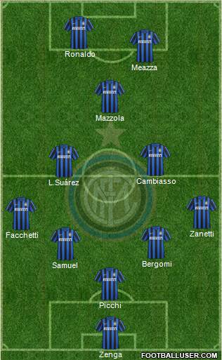 F.C. Internazionale 5-3-2 football formation