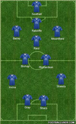 Everton 4-2-4 football formation