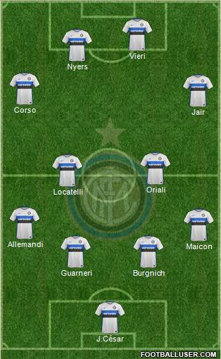 F.C. Internazionale 4-4-2 football formation