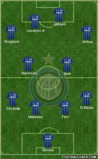 F.C. Internazionale 4-2-4 football formation