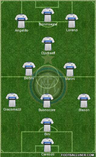 F.C. Internazionale 4-2-1-3 football formation