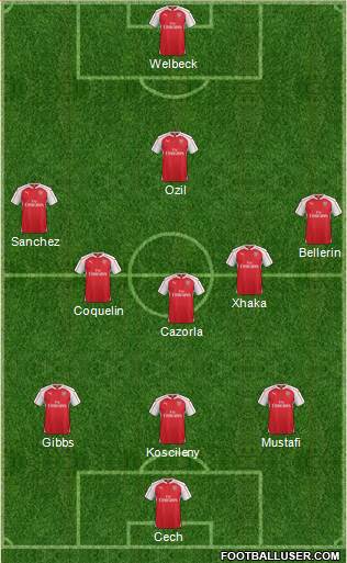 Arsenal 3-4-3 football formation