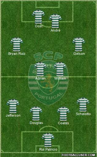 Sporting Clube de Portugal - SAD 4-4-2 football formation