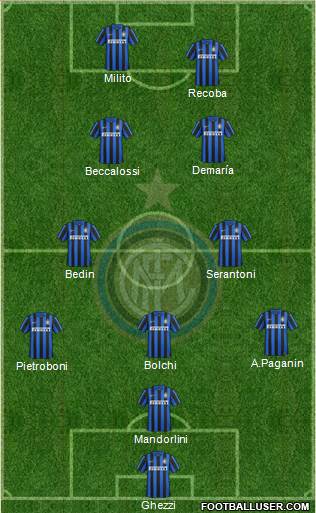 F.C. Internazionale 4-2-2-2 football formation