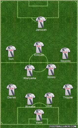 Tottenham Hotspur 4-1-3-2 football formation