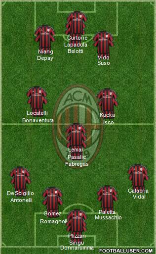 A.C. Milan 4-3-3 football formation