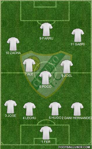 Coruxo F.C. 4-3-3 football formation