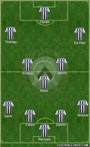 Udinese 4-3-3 football formation