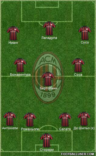 A.C. Milan 4-3-3 football formation