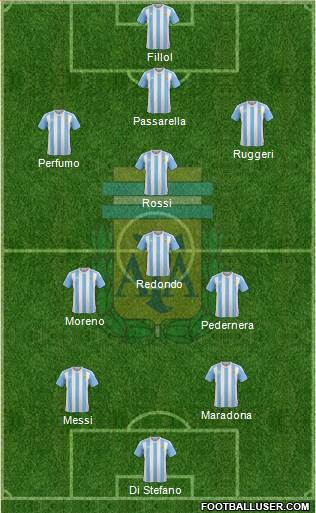 Argentina 3-4-3 football formation