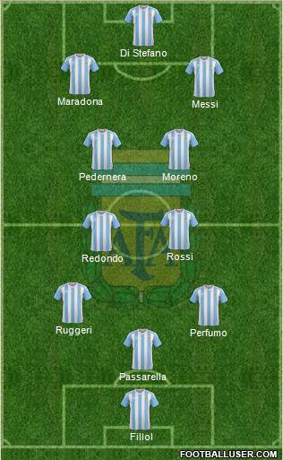 Argentina 3-4-3 football formation