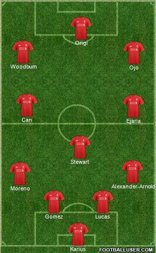 Liverpool 4-3-3 football formation