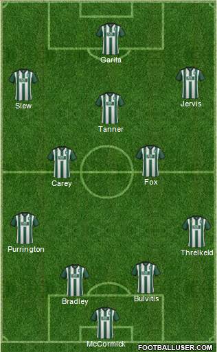 Plymouth Argyle 4-2-3-1 football formation