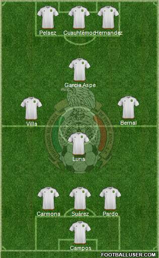 Mexico 4-1-3-2 football formation