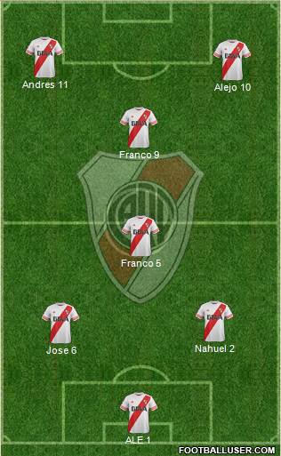 River Plate 4-2-1-3 football formation