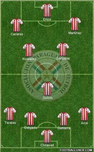 Paraguay 4-3-3 football formation