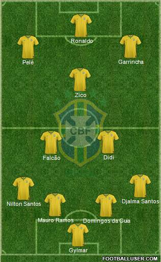 Brazil 4-3-3 football formation