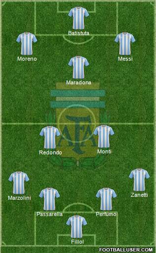 Argentina 4-3-3 football formation