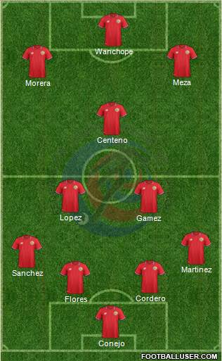Costa Rica 4-3-3 football formation