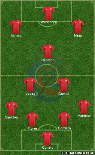 Costa Rica 4-3-3 football formation