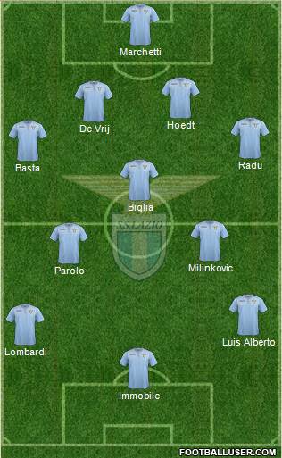 S.S. Lazio 4-3-3 football formation