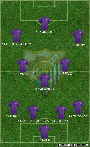 Málaga C.F., S.A.D. 4-3-3 football formation