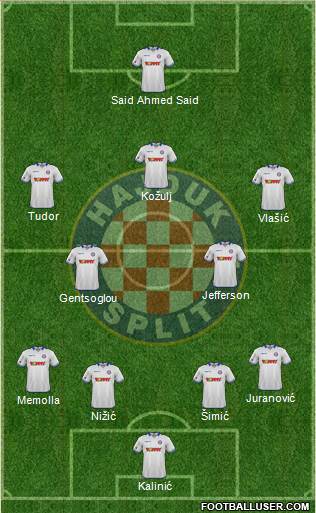 HNK Hajduk football formation