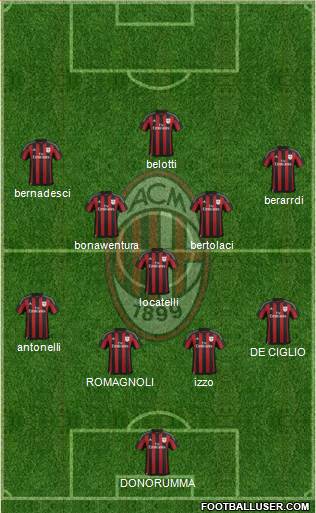 A.C. Milan 4-3-3 football formation